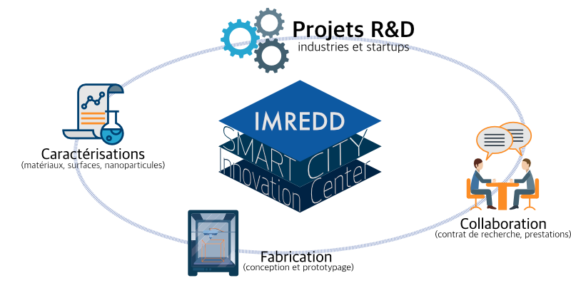 Bandeau Makerspace Site