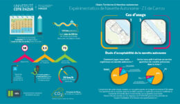 Recap Experimentation Navette Autonome Carros