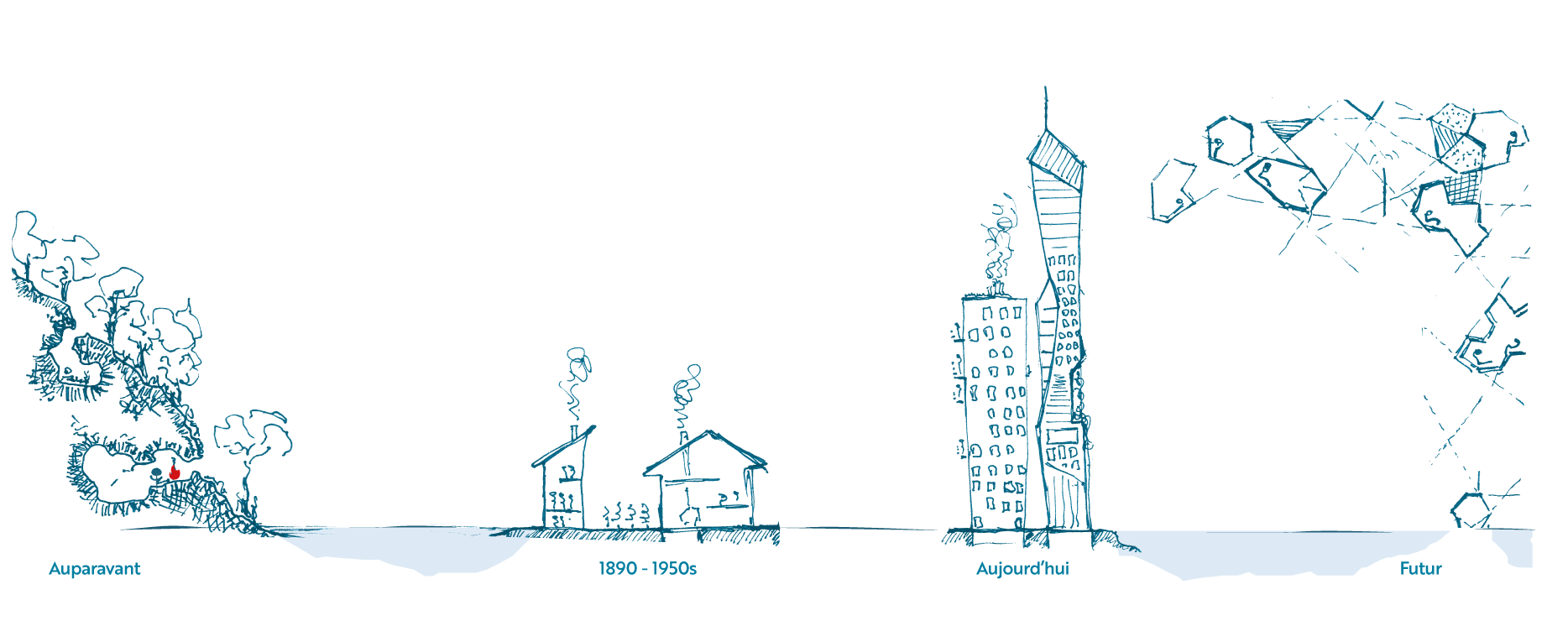 User eXperience for Smart Life